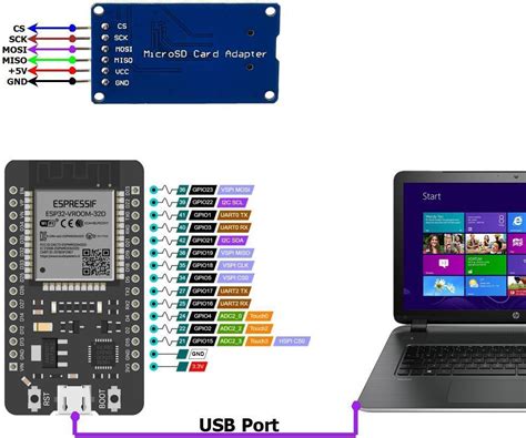 ESP32: Guide for MicroSD Card Module using Arduino IDE